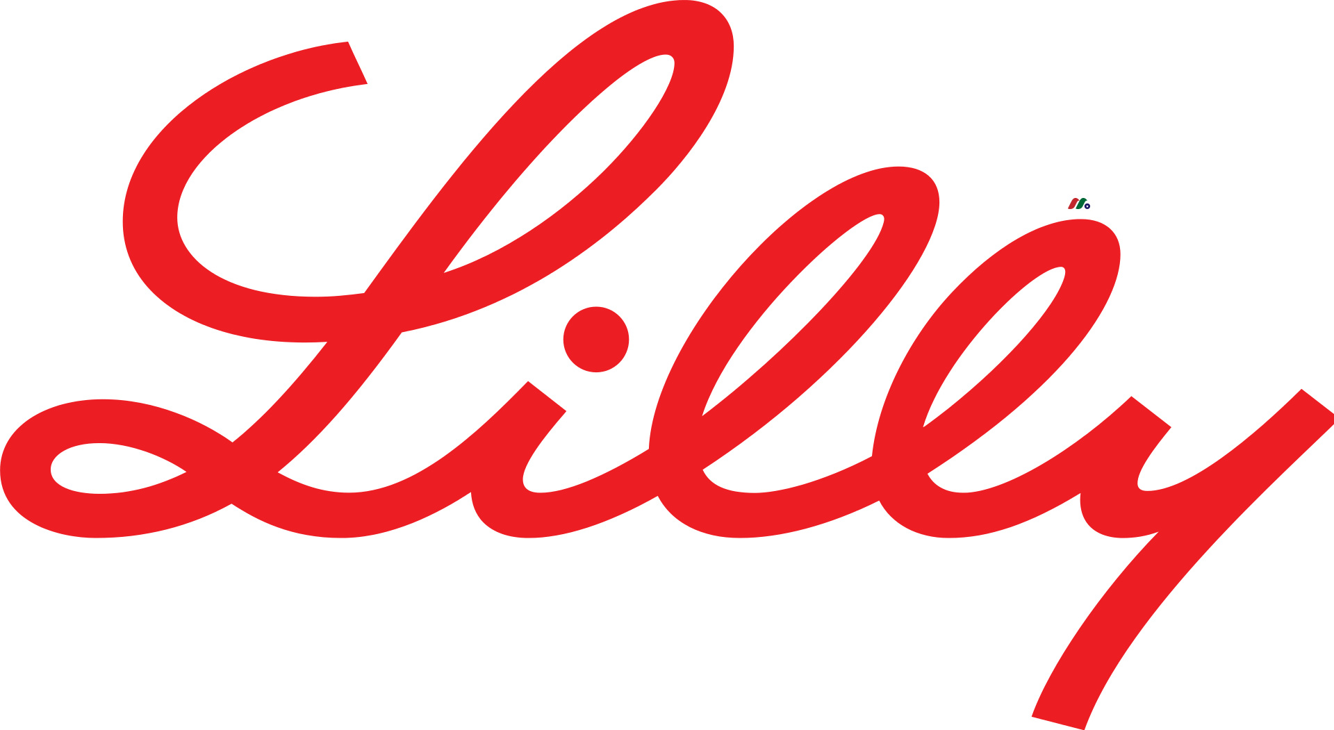 全球最大生物制药公司及减肥药龙头：礼来公司 Eli Lilly and Company(LLY)