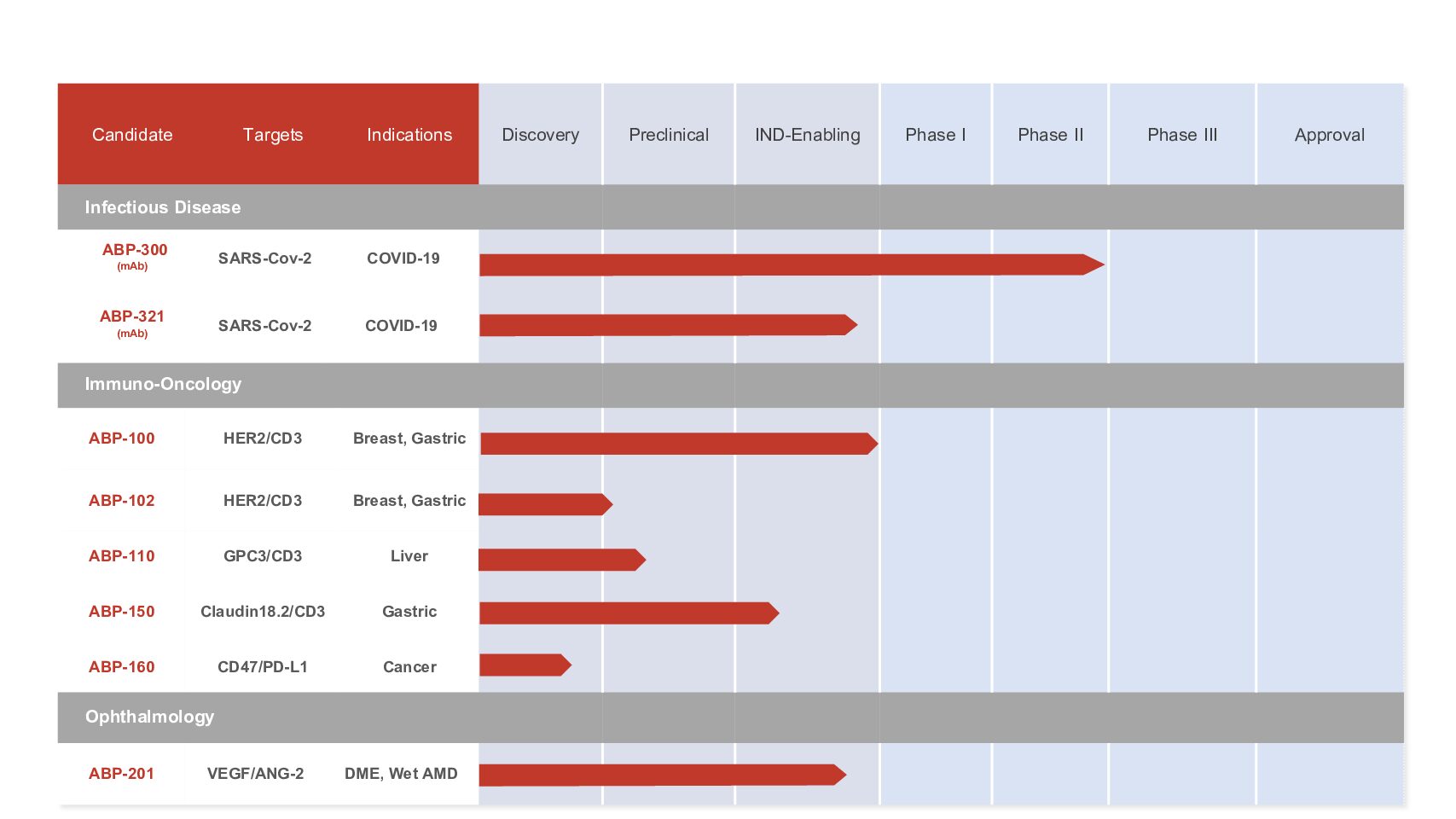 临床阶段生物技术公司:Abpro Corporation(ABP)-图片2