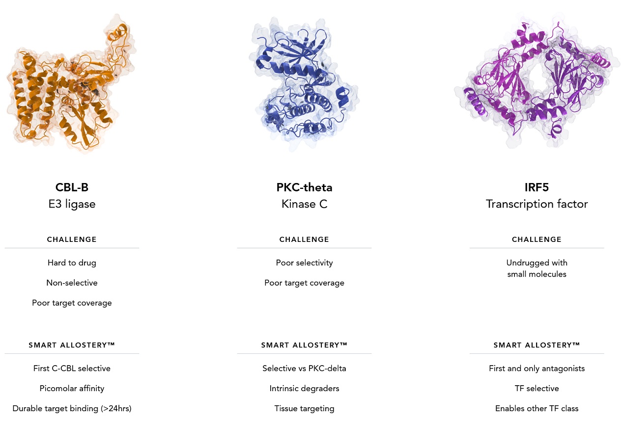 药物及疗法平台开发商:HotSpot Therapeutics, Inc.-图片2